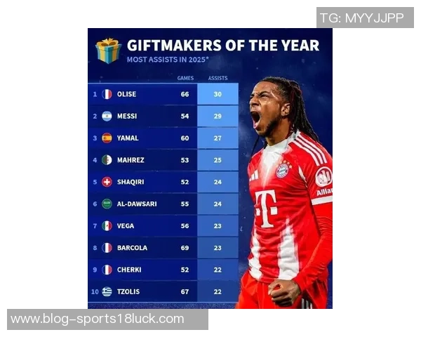 梅西职业生涯数据惊人1134场比赛打入895球并助攻401次场均参与超过一球